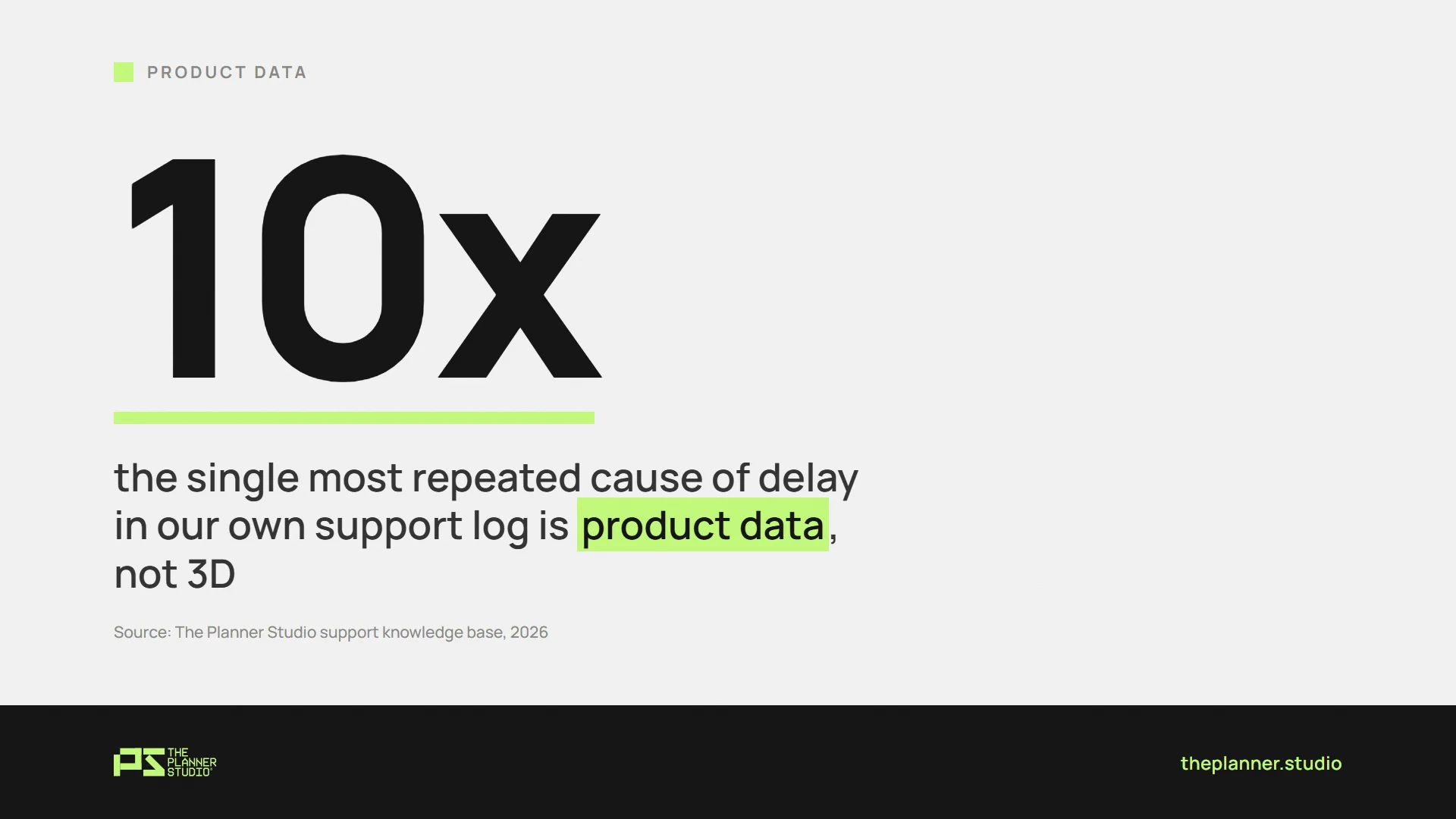 Product Data Readiness Decides When a 3D Configurator Can Launch