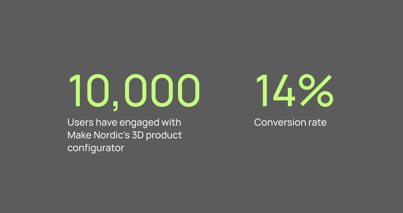 Conversion numbers for 3D Product Configurator