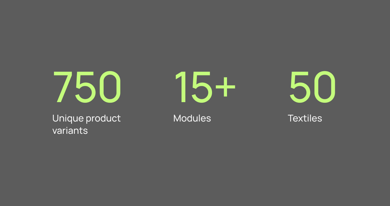 Product numbers for 3D Product Configurator